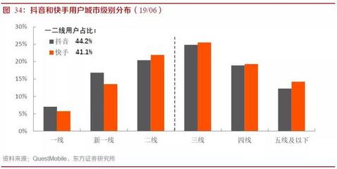 抖音快手的诞生,是中国互联网发展的必经之路?