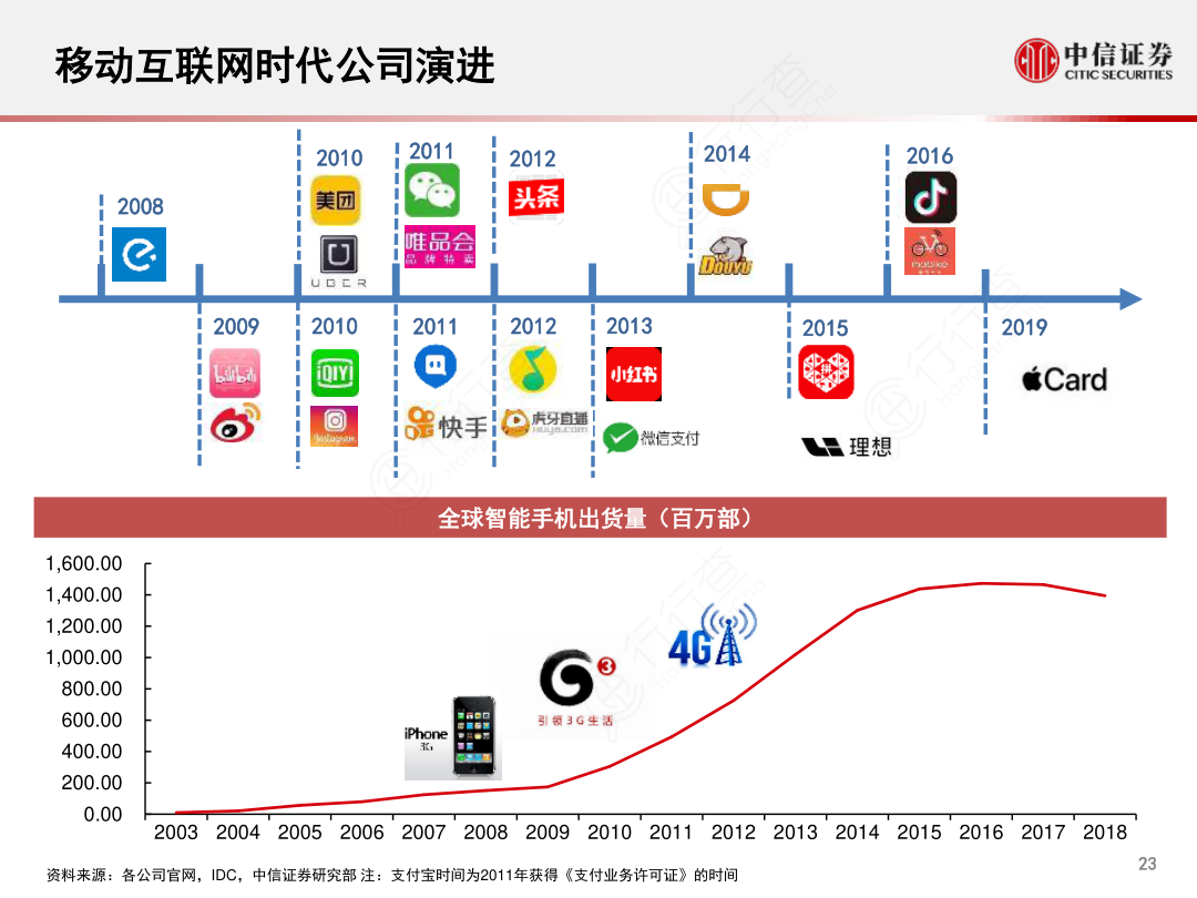 移动互联网时代公司演进